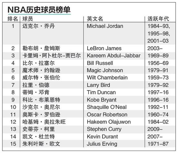 的逐漸演變