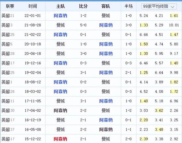 的竞争中突