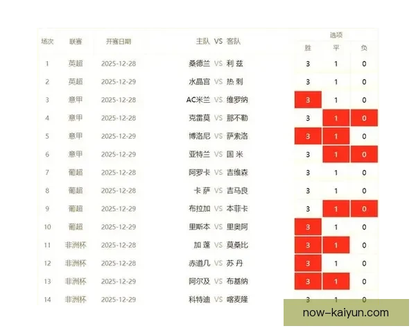 英超球迷社区对近期赛事表现的分析备受关注