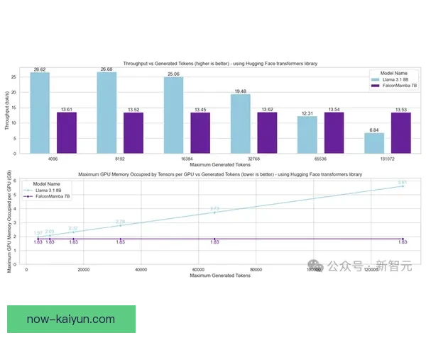 达姆斯高近期比赛阅读能力提升，状态回暖值得关注。