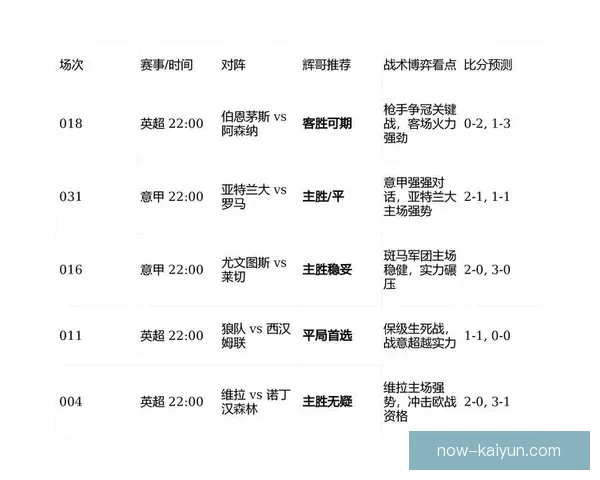分析师预测：本赛季英超联赛冠军争夺战愈发激烈，竞争力提升引发关注